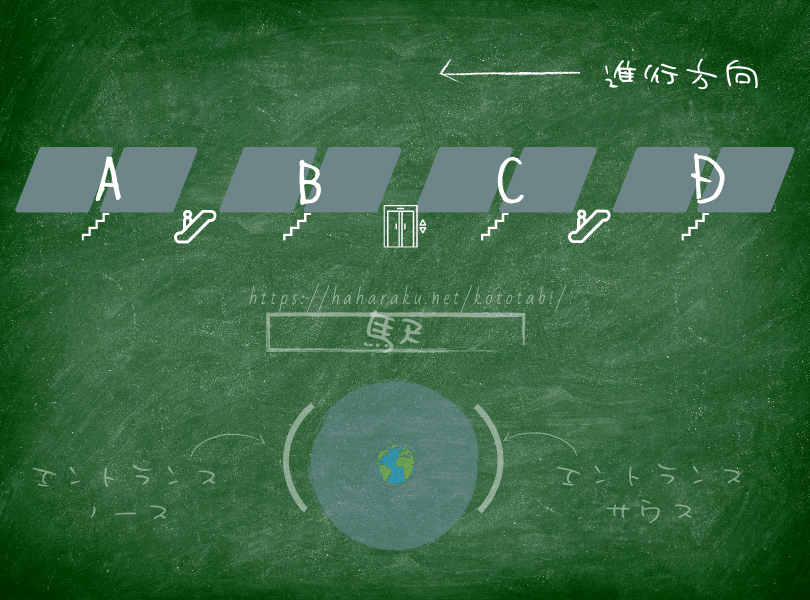 ディズニーシーのエントランス サウスとノース どっち 駅 駐車場 園内 ブロンズ像別に解説 ははらく子とたび