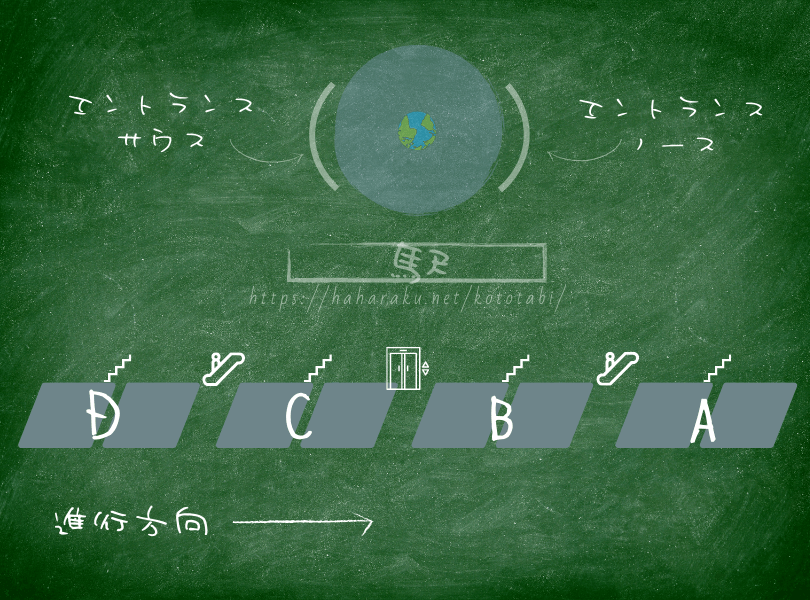 ディズニーシーのエントランス サウスとノース どっち 駅 駐車場 園内 ブロンズ像別に解説 ははらく子とたび