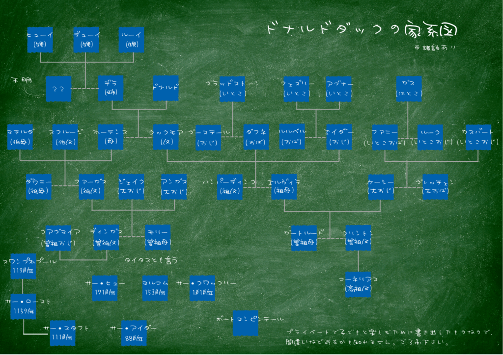 【ドナルドダックの家系図】日本語でまとめてみた|ダックファミリー一族の家族構成がすごい