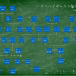 【ドナルドダックの家系図】日本語でまとめてみた｜ダックファミリー一族の家族構成がすごい